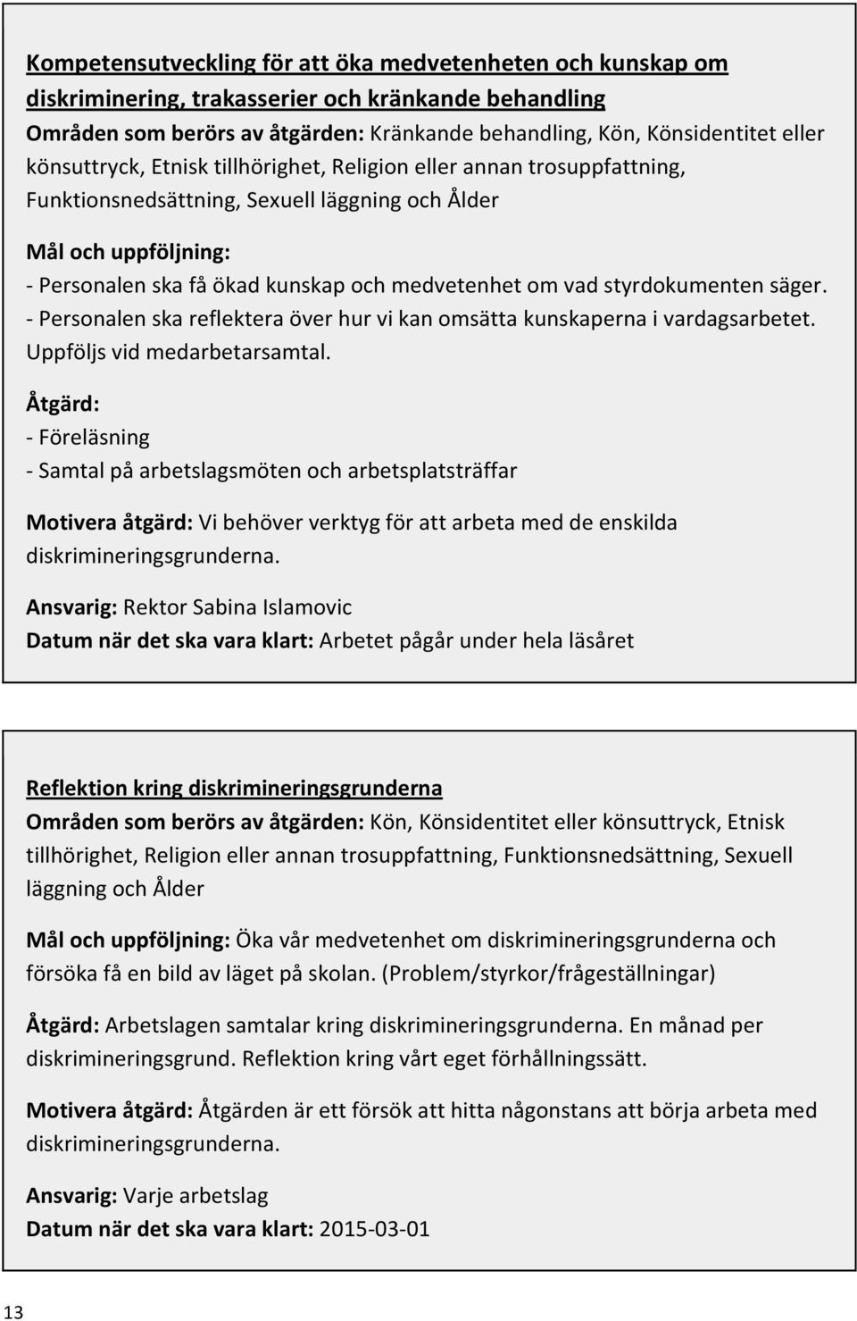 Uppföljs vid medarbetarsamtal. Åtgärd: - Föreläsning - Samtal på arbetslagsmöten och arbetsplatsträffar Motivera åtgärd: Vi behöver verktyg för att arbeta med de enskilda diskrimineringsgrunderna.