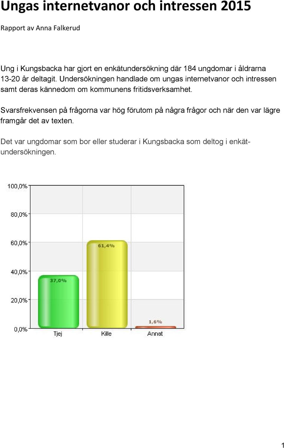 Undersökningen handlade om ungas internetvanor och intressen samt deras kännedom om kommunens fritidsverksamhet.