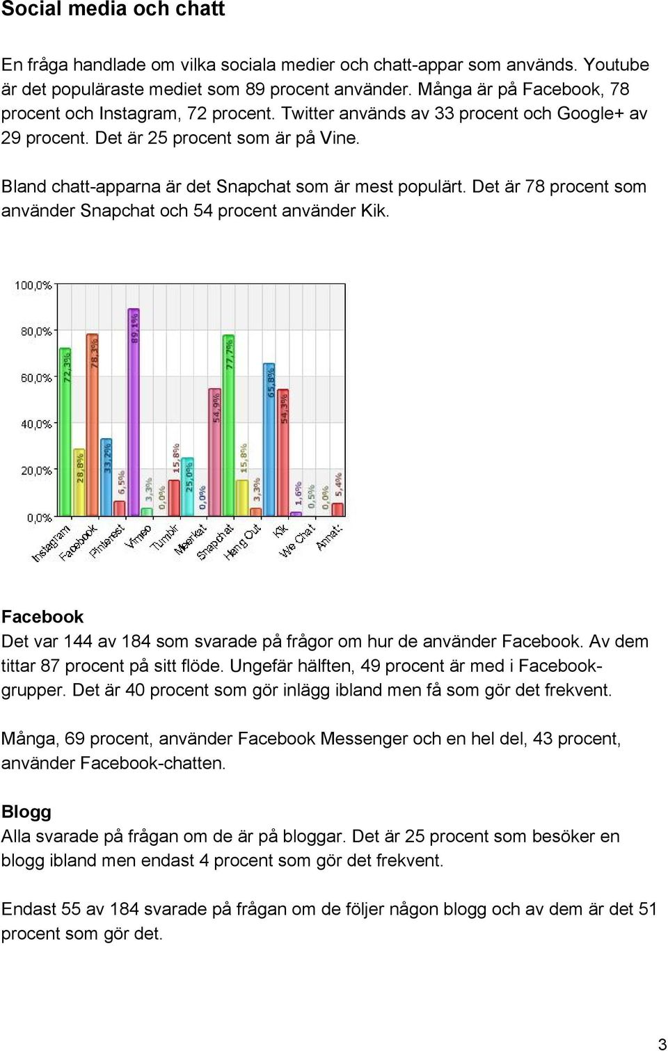 Bland chatt apparna är det Snapchat som är mest populärt. Det är 78 procent som använder Snapchat och 54 procent använder Kik.