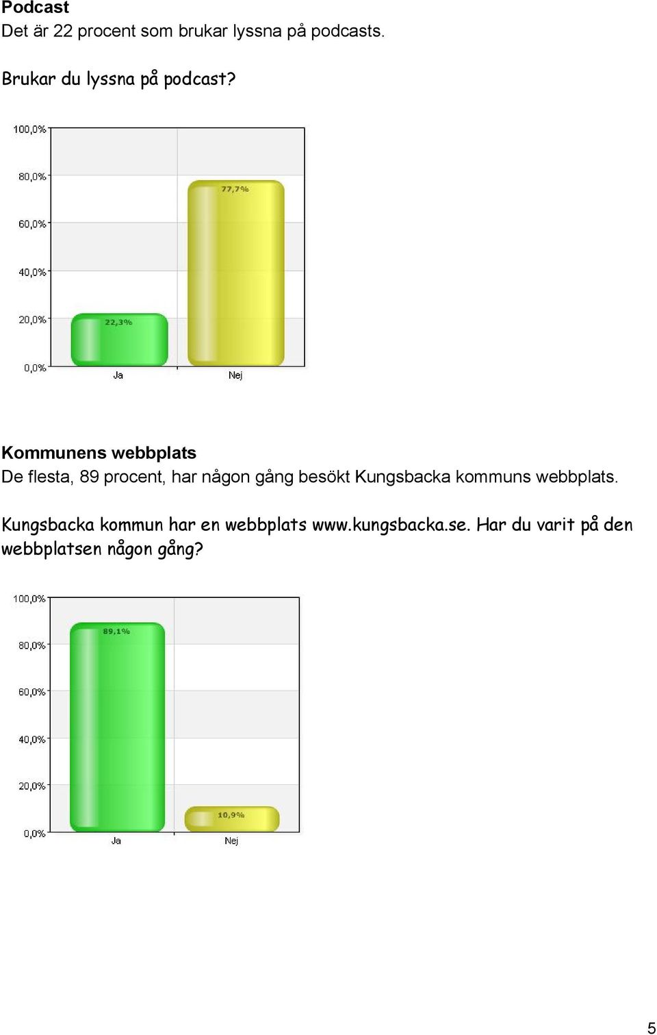 Kommunens webbplats De flesta, 89 procent, har någon gång besökt