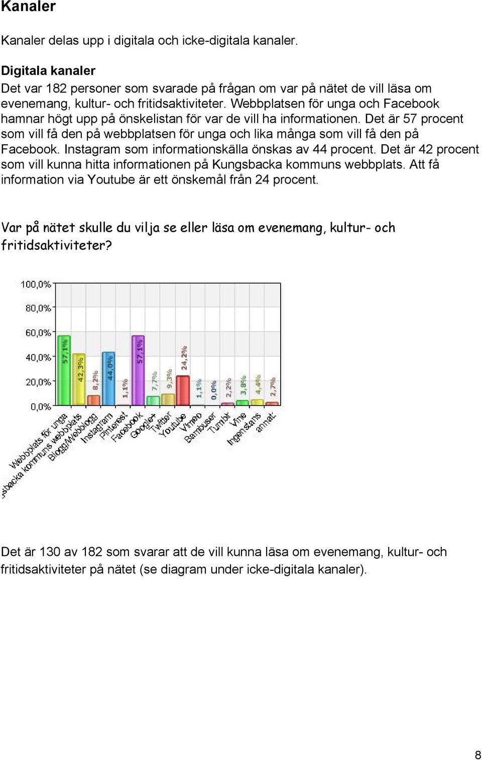 Instagram som informationskälla önskas av 44 procent. Det är 42 procent som vill kunna hitta informationen på Kungsbacka kommuns webbplats.