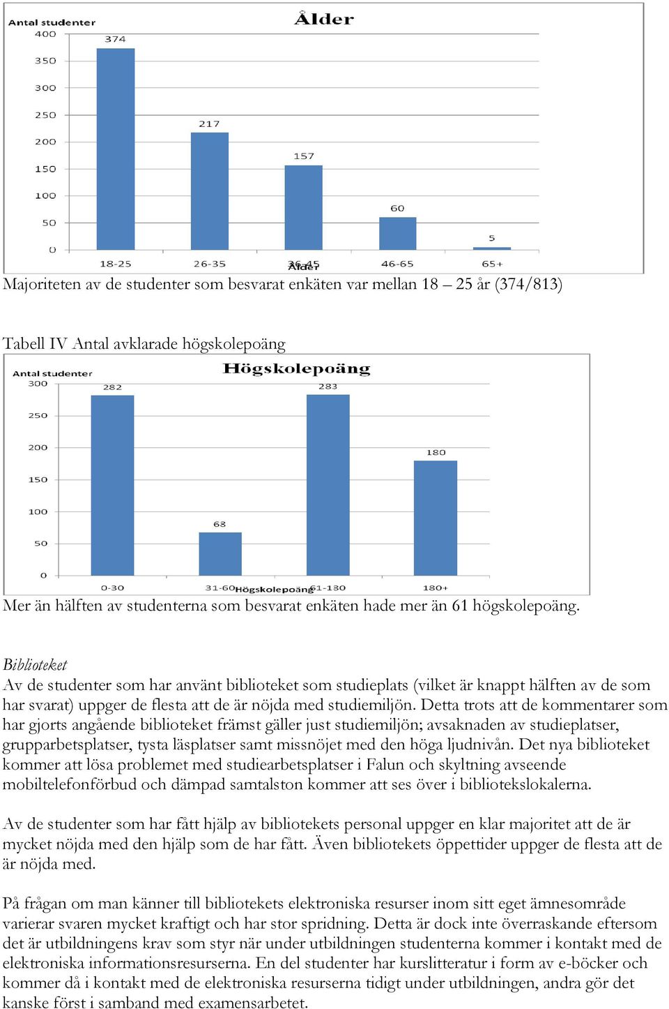 Detta trots att de kommentarer som har gjorts angående biblioteket främst gäller just studiemiljön; avsaknaden av studieplatser, grupparbetsplatser, tysta läsplatser samt missnöjet med den höga