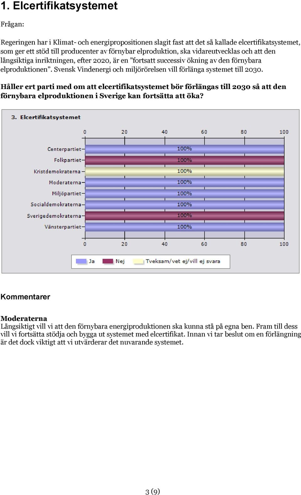 Håller ert parti med om att elcertifikatsystemet bör förlängas till 2030 så att den förnybara elproduktionen i Sverige kan fortsätta att öka?