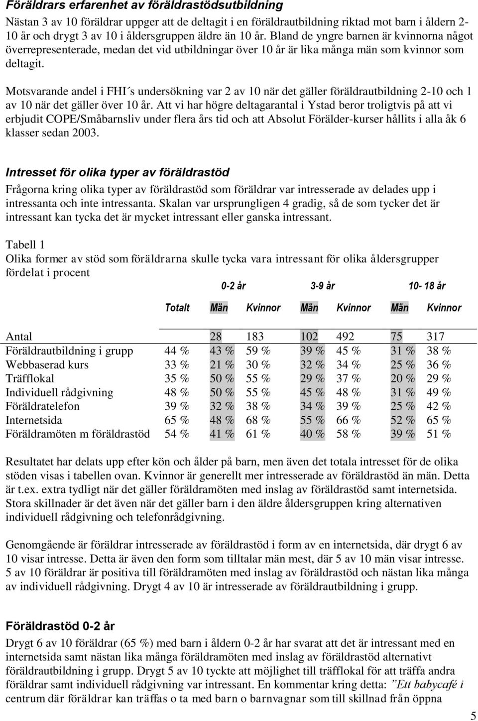 Motsvarande andel i FHI s undersökning var 2 av 10 när det gäller föräldrautbildning 2-10 och 1 av 10 när det gäller över 10 år.