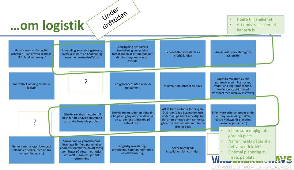 Servicebåtar som klarar av isförhållanden Anpassade servicefartyg för Östersjön Innovativ klassning av marin logistik Fartygskoncept utan kran för fundament Minimalisera arbetet till havs