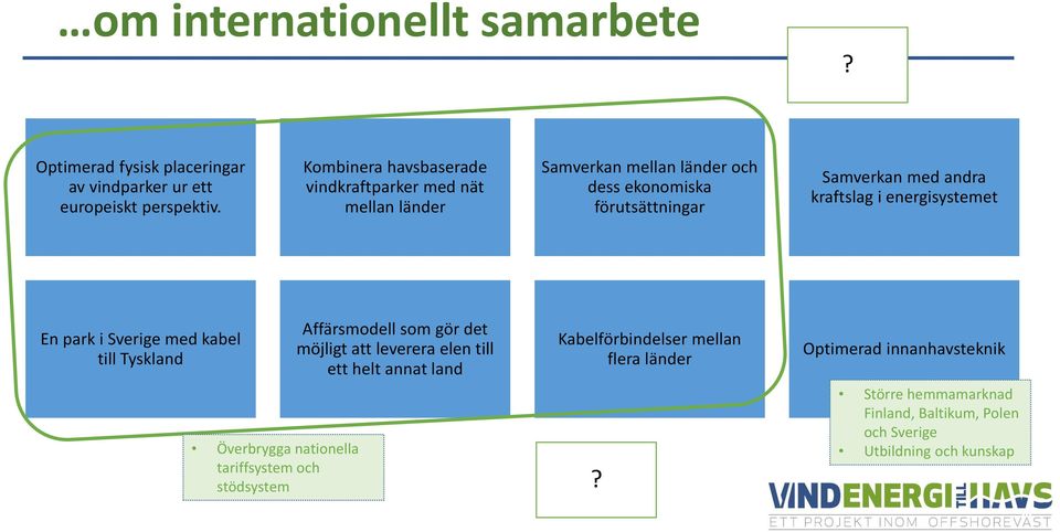 kraftslag i energisystemet En park i Sverige med kabel till Tyskland Överbrygga nationella tariffsystem och stödsystem Affärsmodell som gör det