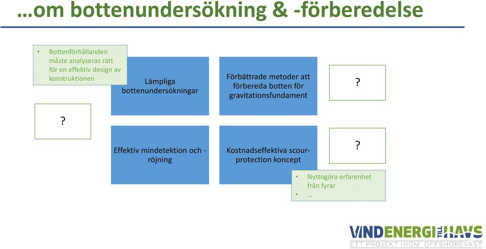 mindetektion och - röjning Förbättrade metoder att förbereda botten för