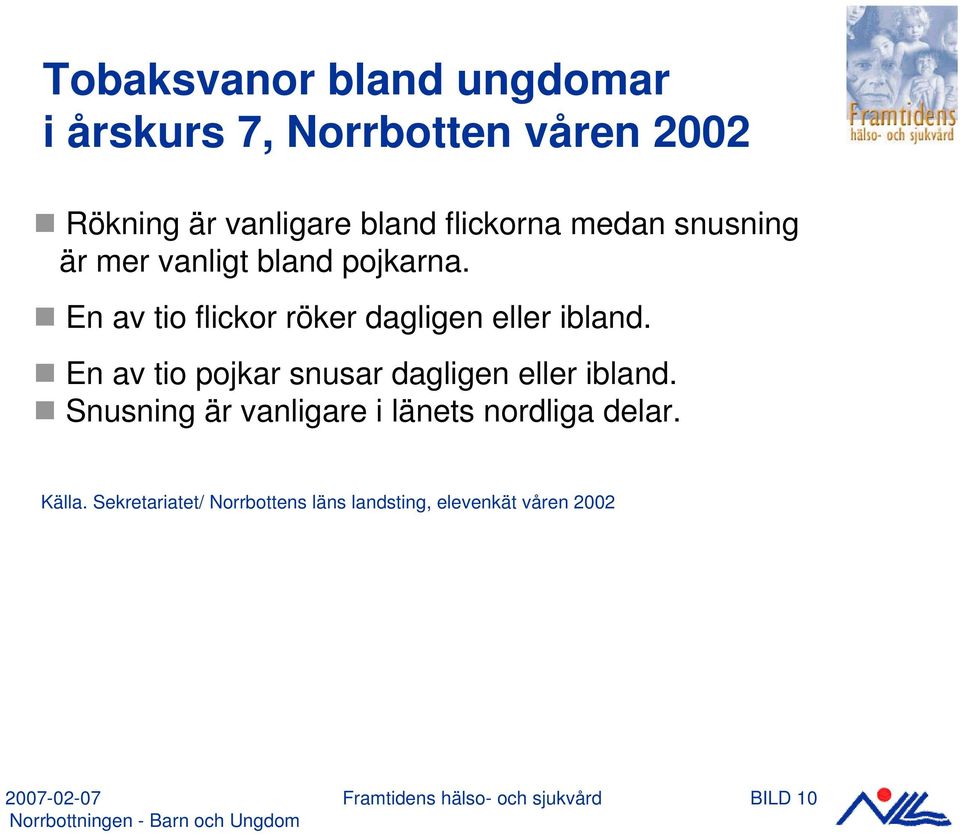 En av tio pojkar snusar dagligen eller ibland. Snusning är vanligare i länets nordliga delar. Källa.