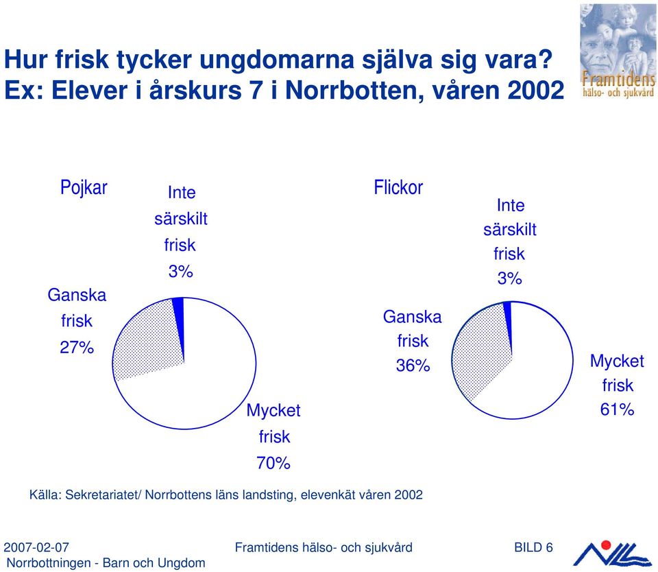 särskilt 3% Mycket Flickor Ganska 36% Inte särskilt 3% Mycket 61% 70%