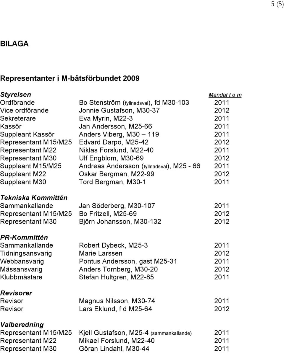 Ulf Engblom, M30-69 2012 Suppleant M15/M25 Andreas Andersson (fyllnadsval), M25-66 2011 Suppleant M22 Oskar Bergman, M22-99 2012 Suppleant M30 Tord Bergman, M30-1 2011 Tekniska Kommittén