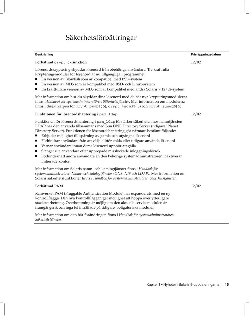 En kraftfullare version av MD5 som är kompatibel med andra Solaris 9 12/02-system Frisläppningsdatum 12/02 Mer information om hur du skyddar dina lösenord med de här nya krypteringsmodulerna finns i