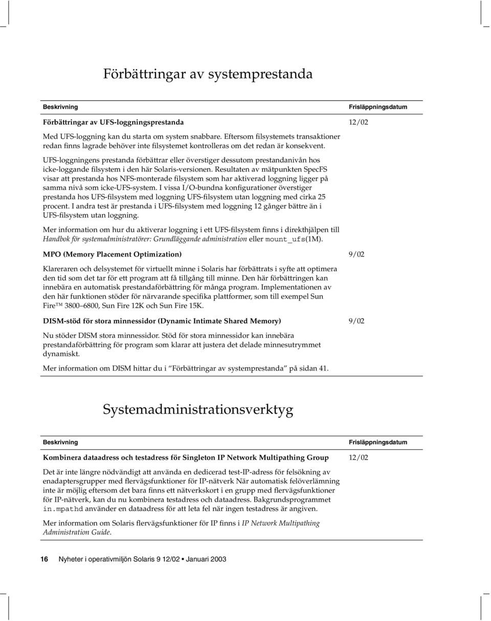 UFS-loggningens prestanda förbättrar eller överstiger dessutom prestandanivån hos icke-loggande filsystem i den här Solaris-versionen.