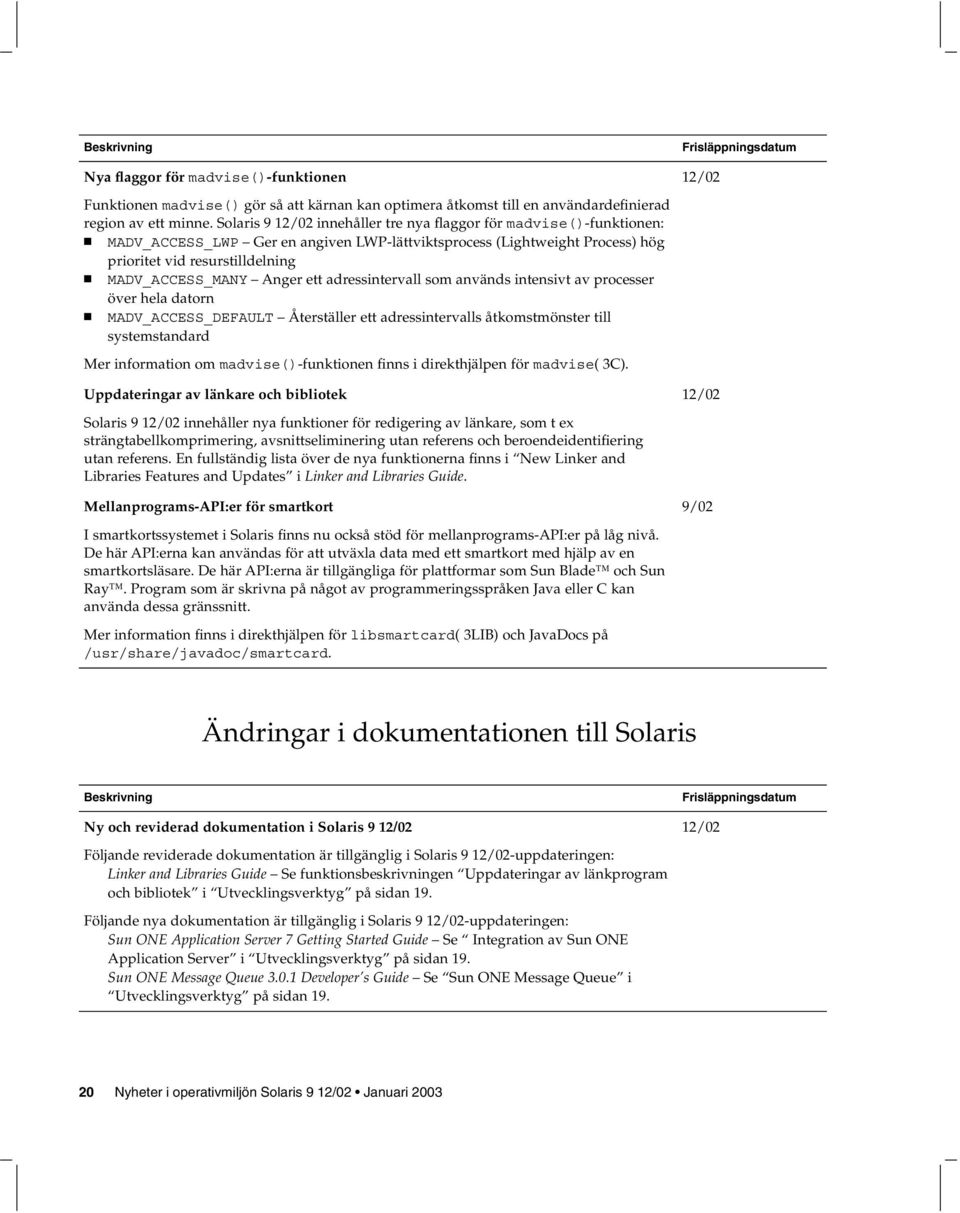 Anger ett adressintervall som används intensivt av processer över hela datorn MADV_ACCESS_DEFAULT Återställer ett adressintervalls åtkomstmönster till systemstandard Mer information om