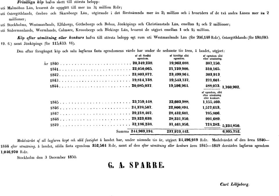 Södermanlands, Wermlands, Calmare, Kronobergs och Blekinge Län, hvarest de utgjort emellan 1 och 1^ million.