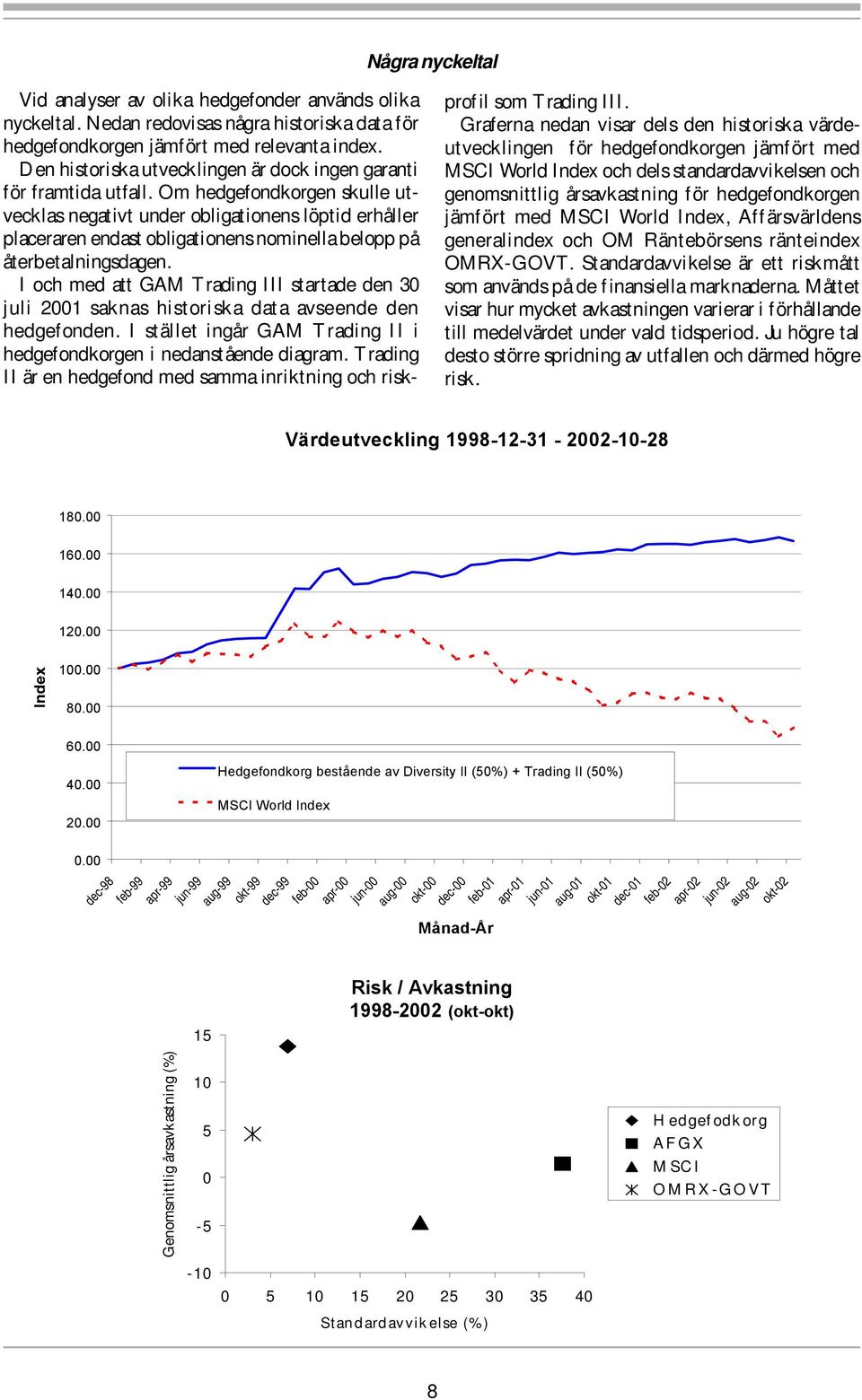 Om hedgefondkorgen skulle utvecklas negativt under obligationens löptid erhåller placeraren endast obligationens nominella belopp på återbetalningsdagen.