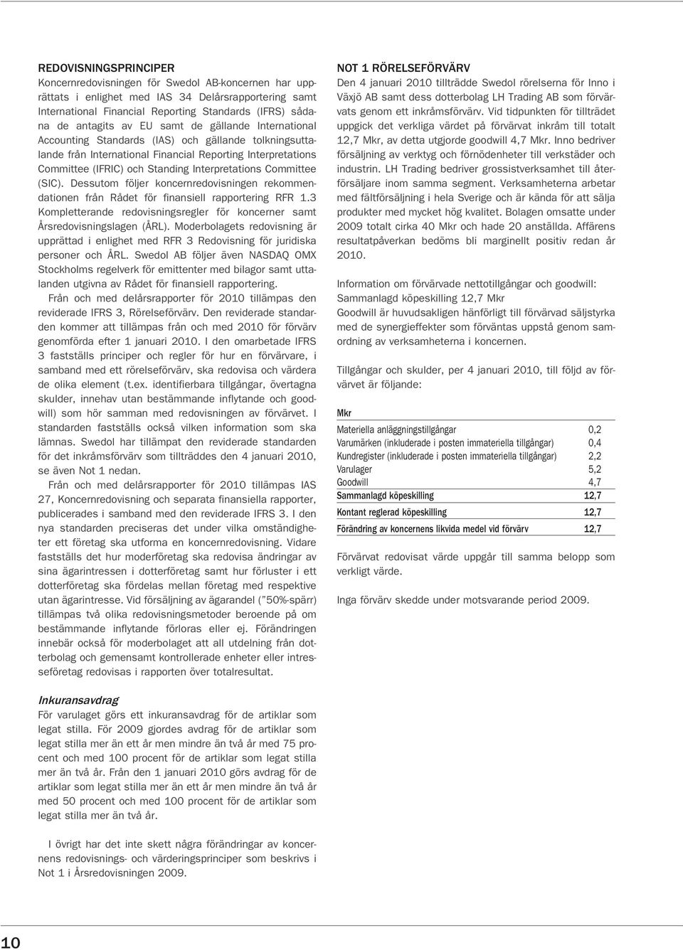 Committee (SIC). Dessutom följer koncernredovisningen rekommendationen från Rådet för finansiell rapportering RFR 1.3 Kompletterande redovisningsregler för koncerner samt Årsredovisningslagen (ÅRL).