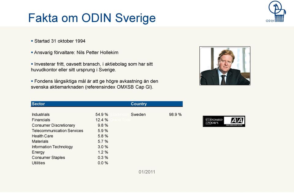 Fondens långsiktiga mål är att ge högre avkastning än den svenska aktiemarknaden (referensindex OMXSB Cap GI). Sector Country Industrials 54.