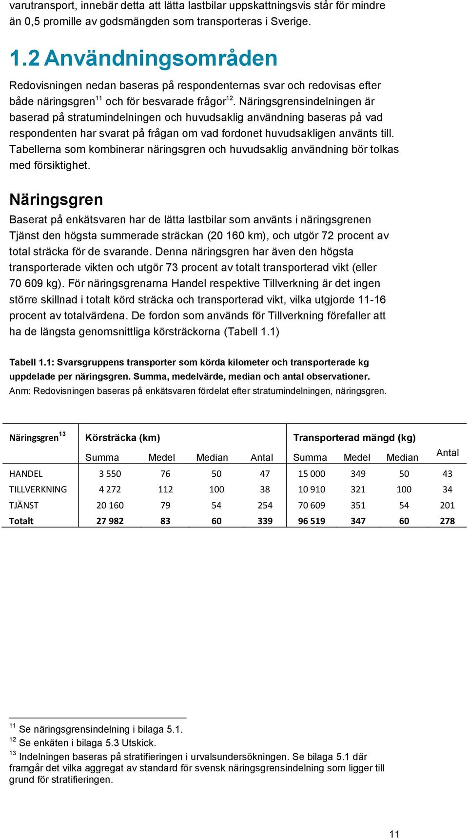 Näringsgrensindelningen är baserad på stratumindelningen och huvudsaklig användning baseras på vad respondenten har svarat på frågan om vad fordonet huvudsakligen använts till.