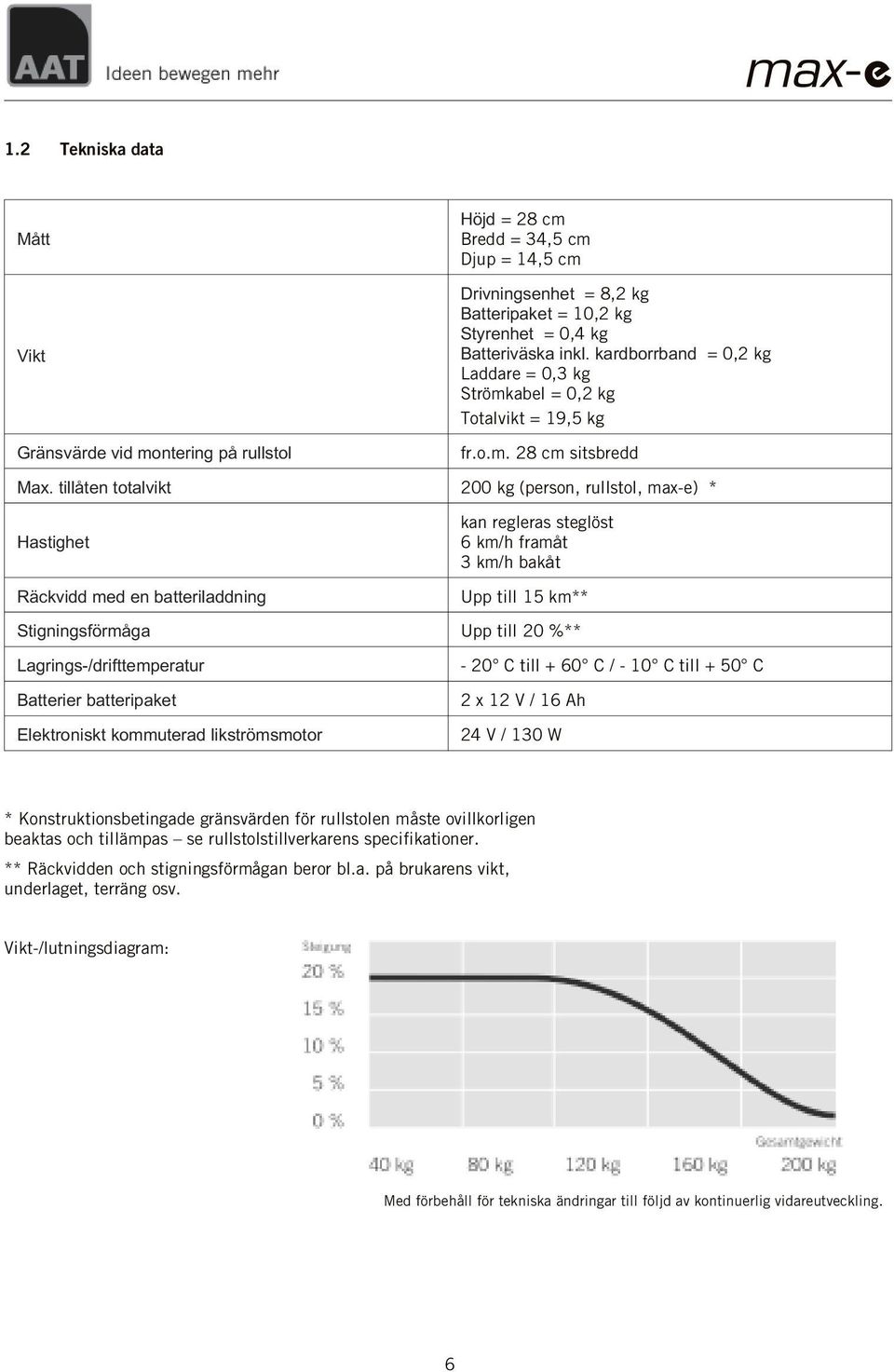 tillåten totalvikt 200 kg (person, rullstol, max-e) * Hastighet Räckvidd med en batteriladdning kan regleras steglöst 6 km/h framåt 3 km/h bakåt Upp till 15 km** Stigningsförmåga Upp till 20 %**