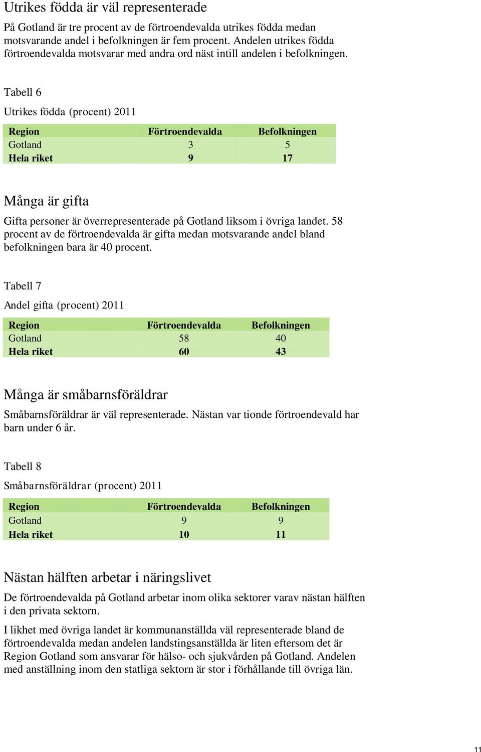 Tabell 6 Utrikes födda (procent) 2011 Region Förtroendevalda Befolkningen Gotland 3 5 Hela riket 9 17 Många är gifta Gifta personer är överrepresenterade på Gotland liksom i övriga landet.