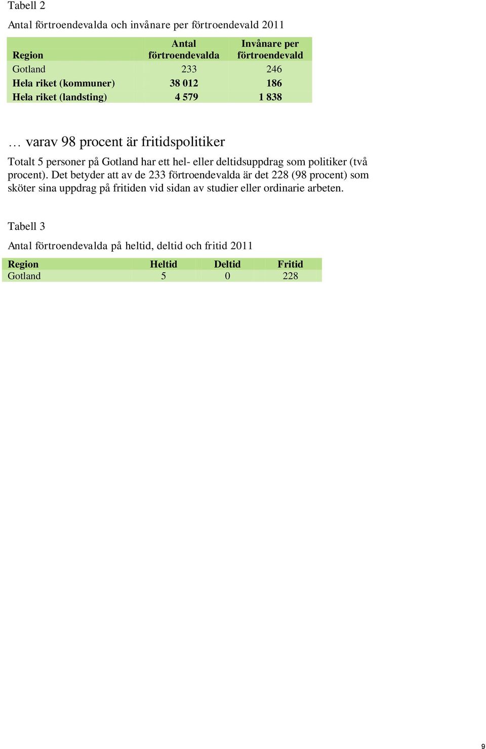 deltidsuppdrag som politiker (två procent).