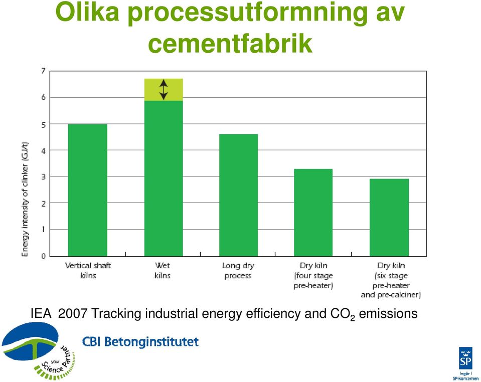 Tracking industrial energy