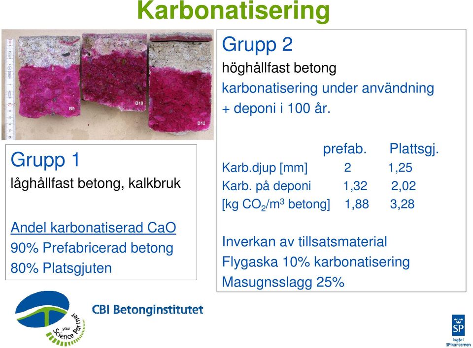 Platsgjuten t prefab. Plattsgj. Karb.djup [mm] 2 125 1,25 Karb.