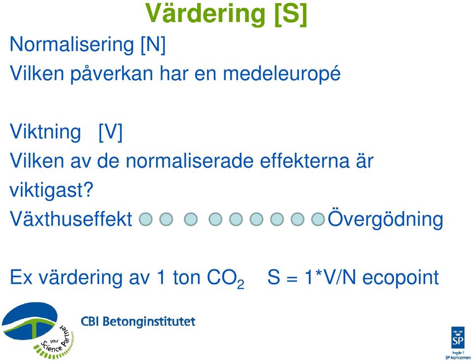 normaliserade effekterna är viktigast?
