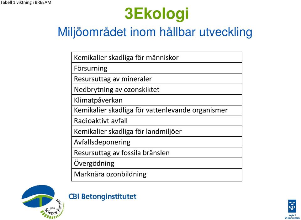 Kemikalierskadliga för vattenlevande organismer Radioaktivt avfall Kemikalier skadliga för