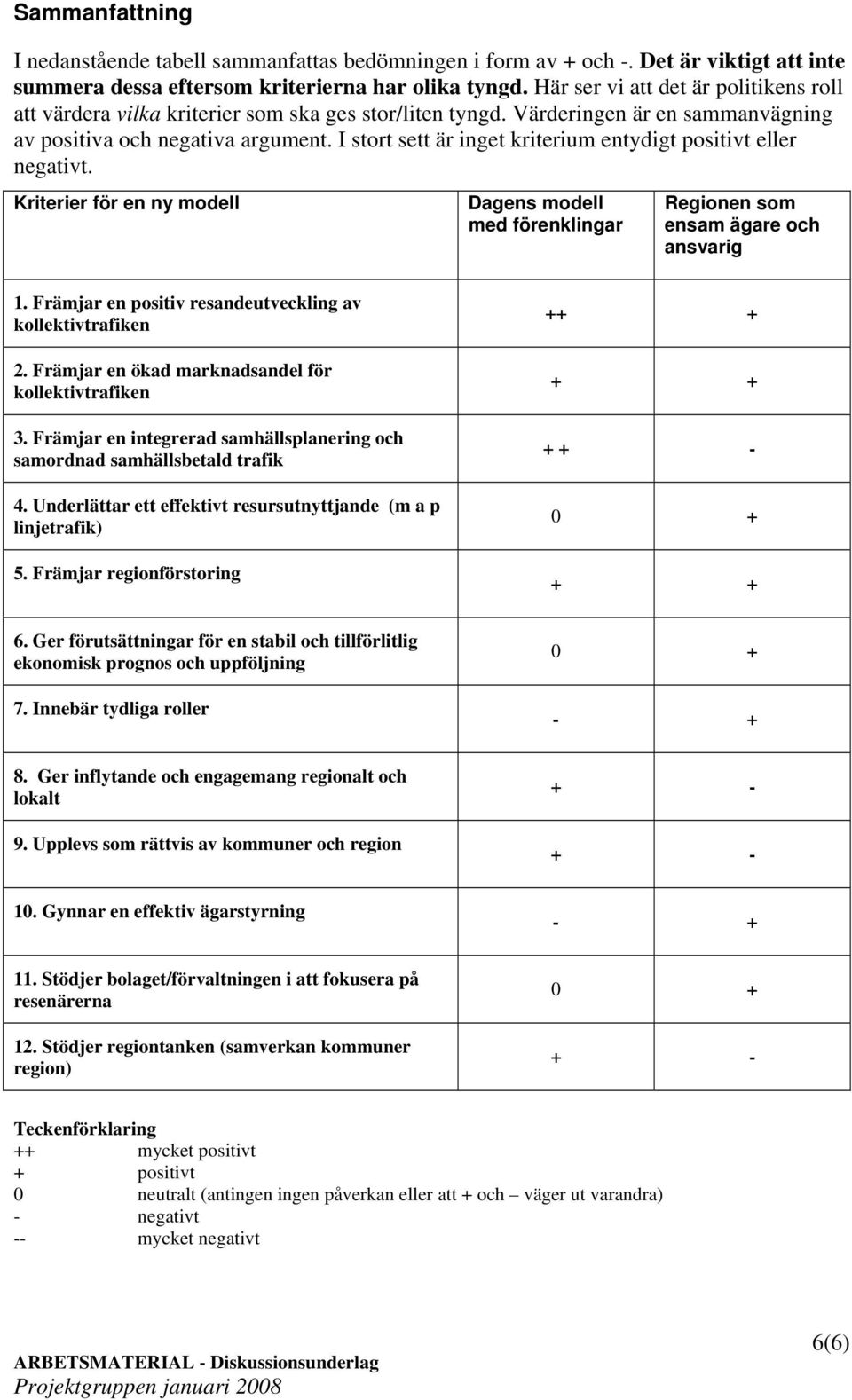 I stort sett är inget kriterium entydigt positivt eller negativt. Kriterier för en ny modell Dagens modell med förenklingar Regionen som ensam ägare och ansvarig 1.