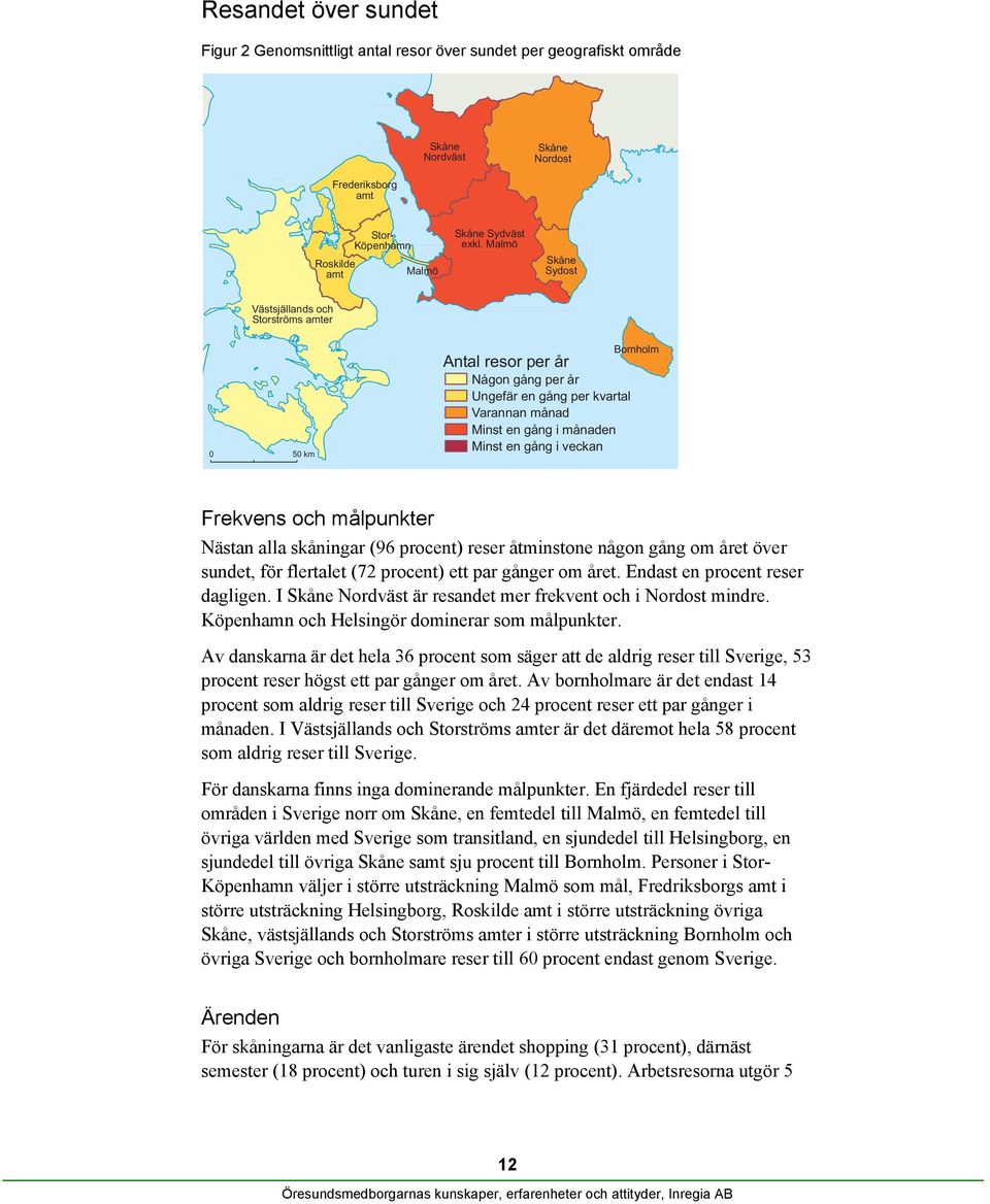 Frekvens och målpunkter Nästan alla skåningar (96 procent) reser åtminstone någon gång om året över sundet, för flertalet (72 procent) ett par gånger om året. Endast en procent reser dagligen.