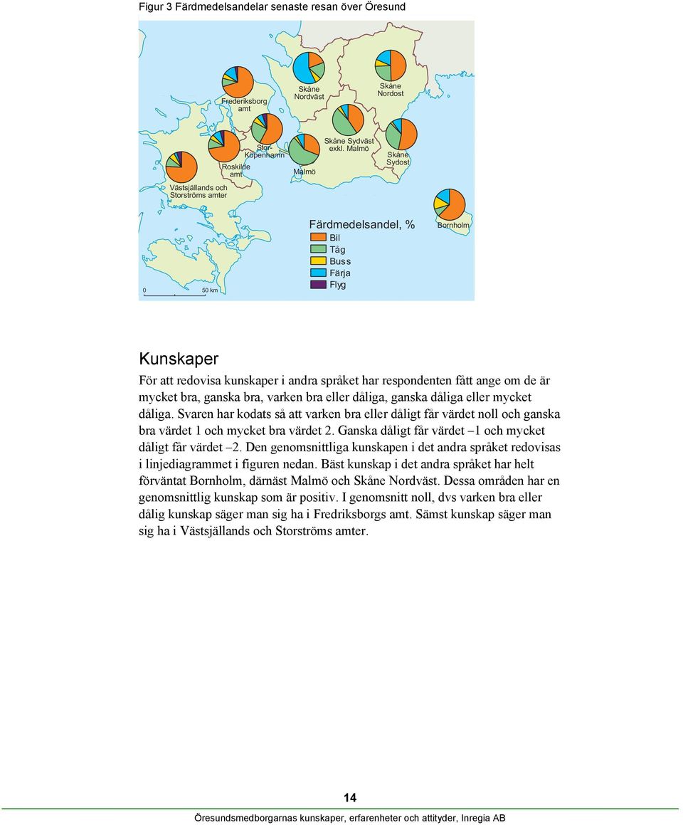eller dåliga, ganska dåliga eller mycket dåliga. Svaren har kodats så att varken bra eller dåligt får värdet noll och ganska bra värdet 1 och mycket bra värdet 2.