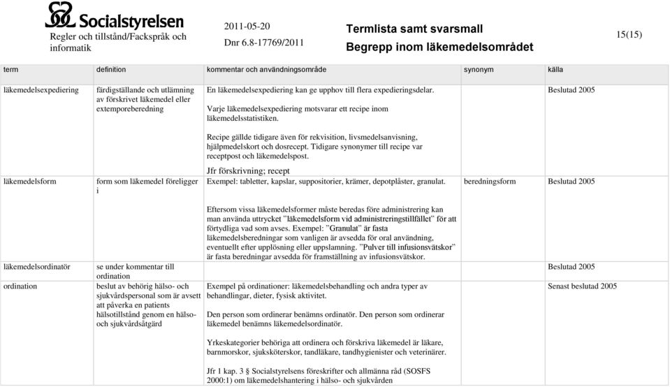 Recipe gällde tidigare även för rekvisition, livsmedelsanvisning, hjälpmedelskort och dosrecept. Tidigare synonymer till recipe var receptpost och läkemedelspost.