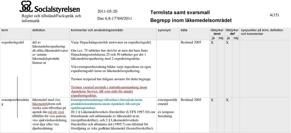 edieringsdel. X X läkemedelsexp