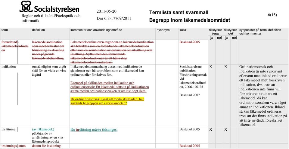 kombination av ordination om utsättning och insättning. Syftet med den förändrande läkemedelsordinationen är att hålla ihop läkemedelsordinationskedjan.