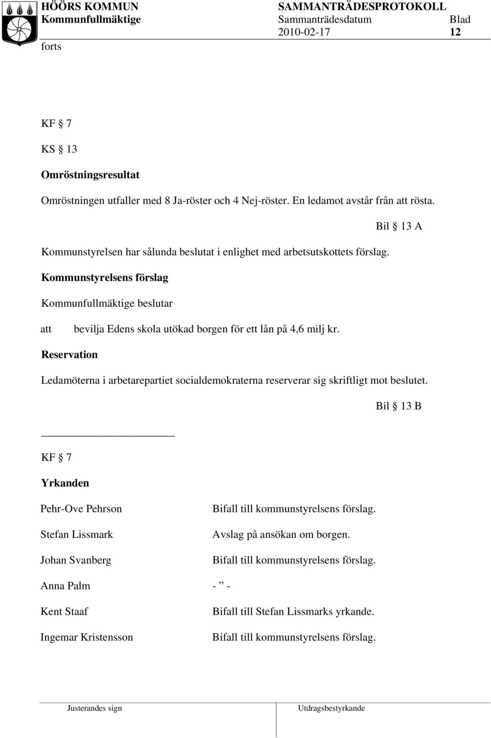 Kommunstyrelsens förslag Kommunfullmäktige beslutar bevilja Edens skola utökad borgen för ett lån på 4,6 milj kr.