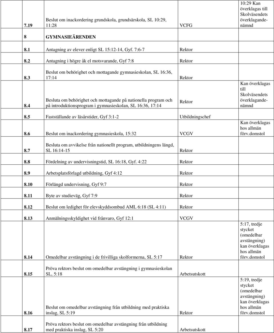 4 Beslut om behörighet och mottagande gymnasieskolan, SL 16:36, 17:14 Besluta om behörighet och mottagande på nationella program och på introduktionsprogram i gymnasieskolan, SL 16:36, 17:14 8.