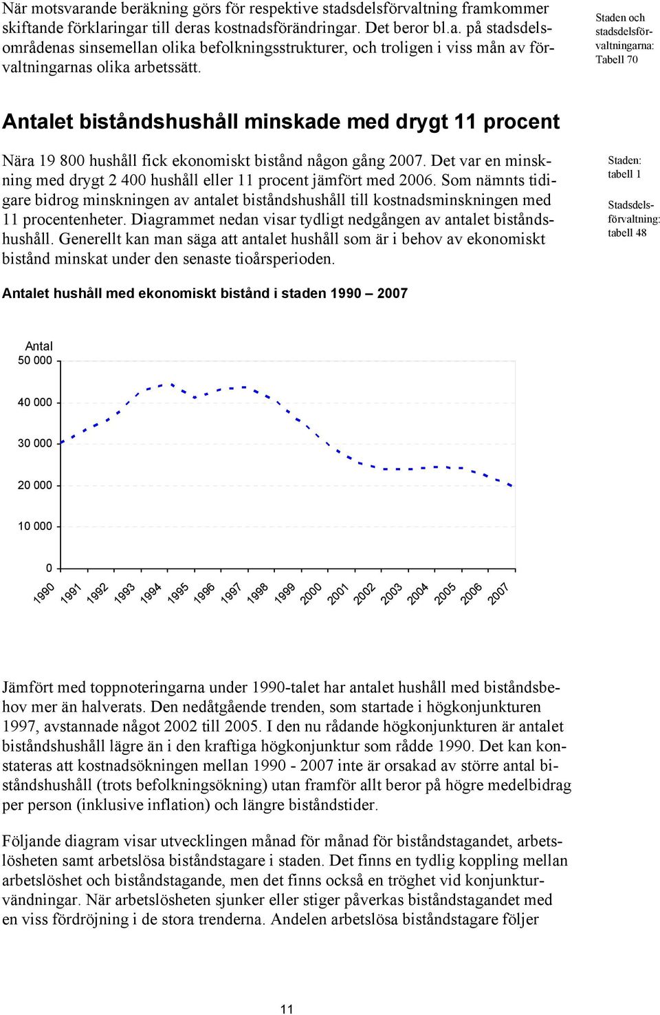 Det var en minskning med drygt 2 400 hushåll eller 11 procent jämfört med 2006. Som nämnts tidigare bidrog minskningen av antalet biståndshushåll till kostnadsminskningen med 11 procentenheter.