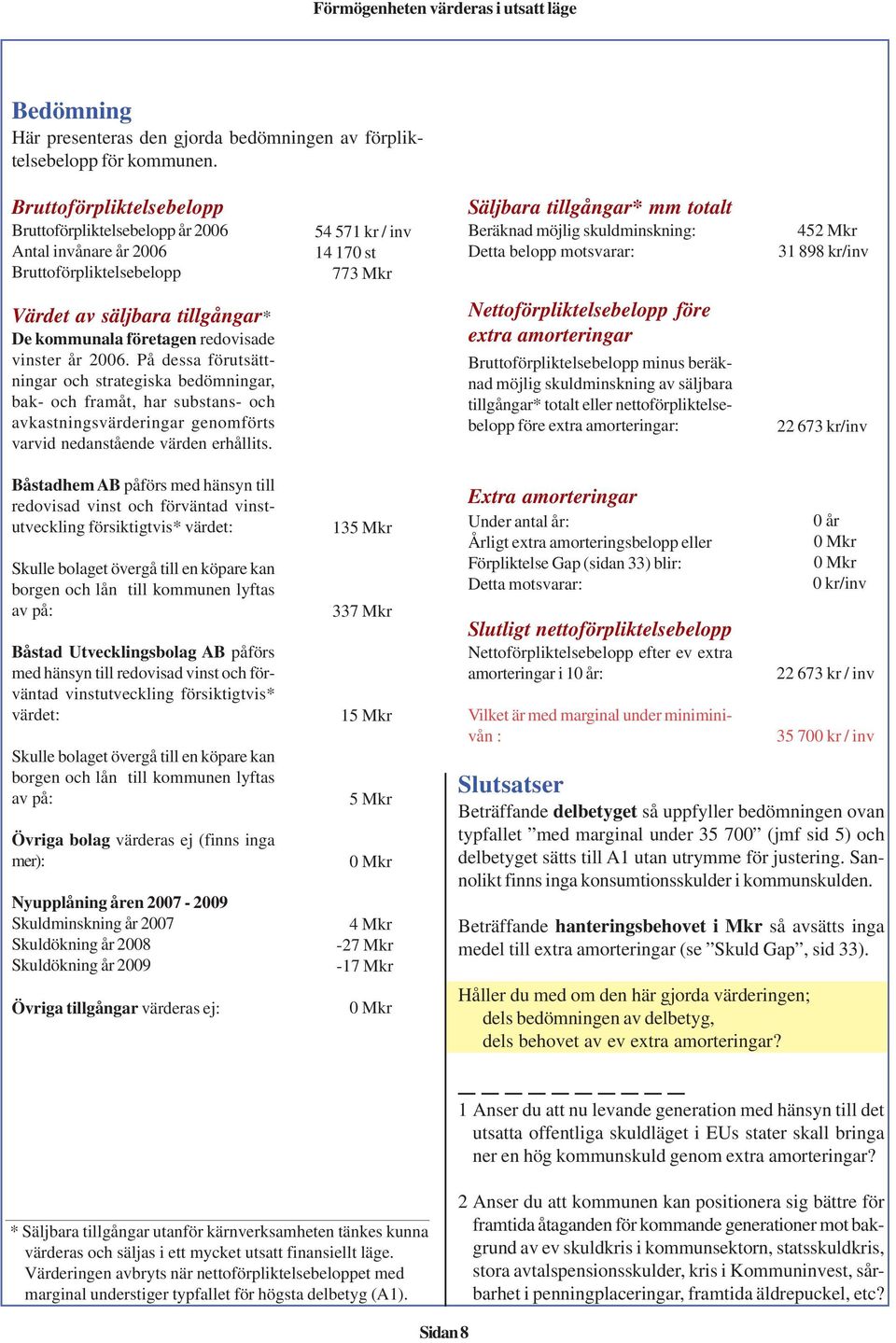 skuldminskning: Detta belopp motsvarar: 452 Mkr 31 898 kr/inv Värdet av säljbara tillgångar* De kommunala företagen redovisade vinster år 2006.