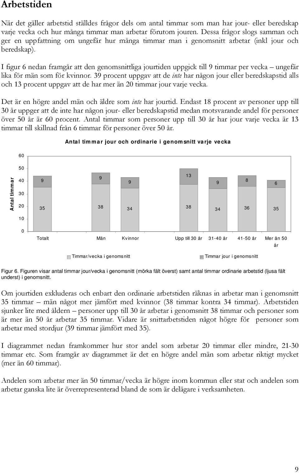 Upp till 3 31-4 41-5 Mer än 5 Timmar/vecka i genomsnitt Timmar jour i genomsnitt Figur 6.