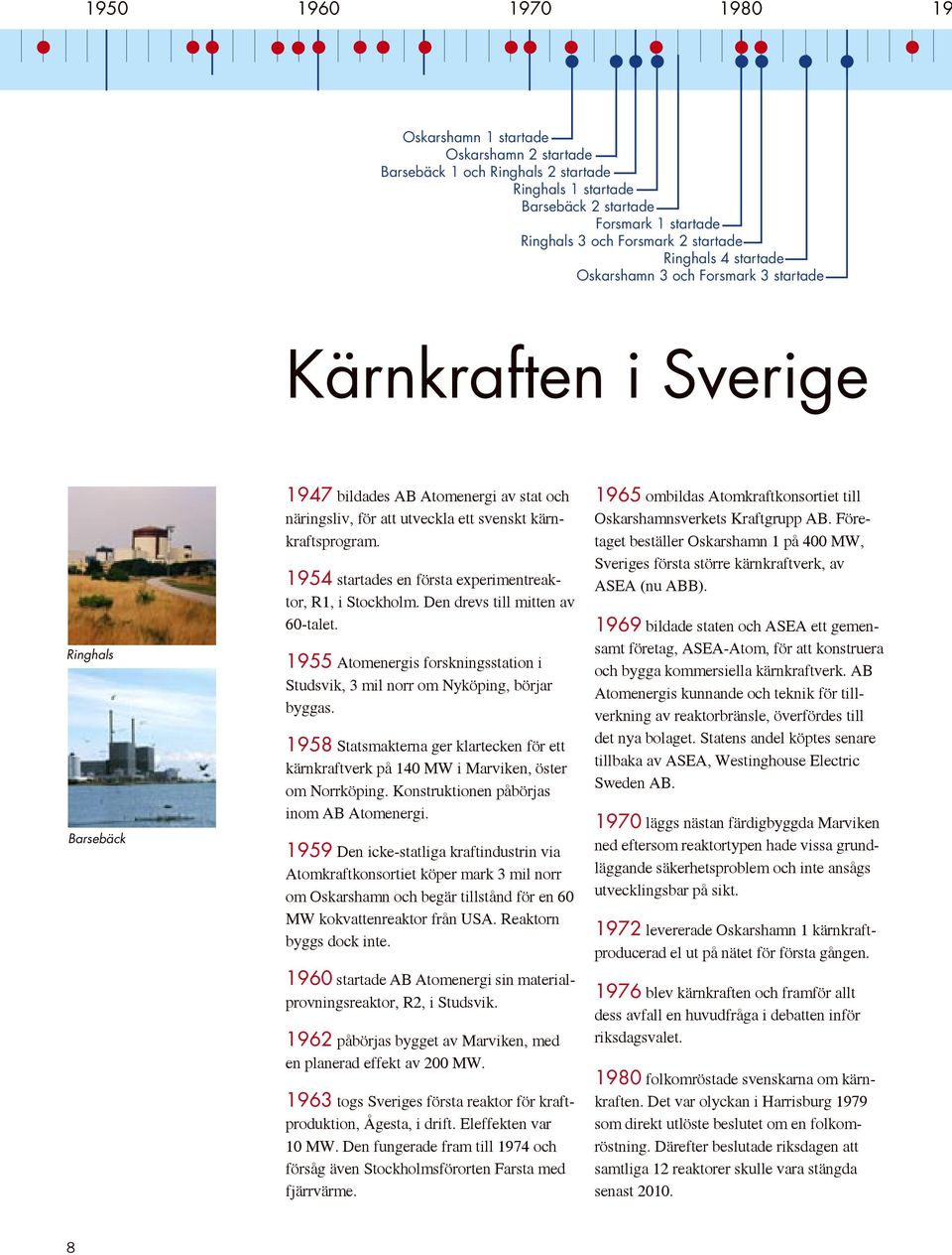 1954 startades en första experimentreaktor, R1, i Stockholm. Den drevs till mitten av 60-talet. 1955 Atomenergis forskningsstation i Studsvik, 3 mil norr om Nyköping, börjar byggas.