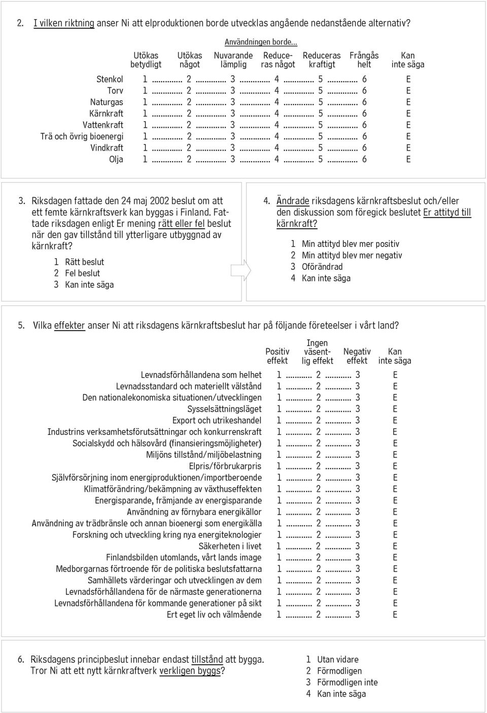 .. 2... 3... 4... 5... 6 E Vattenkraft 1... 2... 3... 4... 5... 6 E Trä och övrig bioenergi 1... 2... 3... 4... 5... 6 E Vindkraft 1... 2... 3... 4... 5... 6 E Olja 1... 2... 3... 4... 5... 6 E 3.