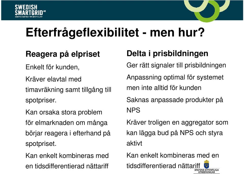 Kan enkelt kombineras med en tidsdifferentierad nättariff Delta i prisbildningen Ger rätt signaler till prisbildningen Anpassning optimal för