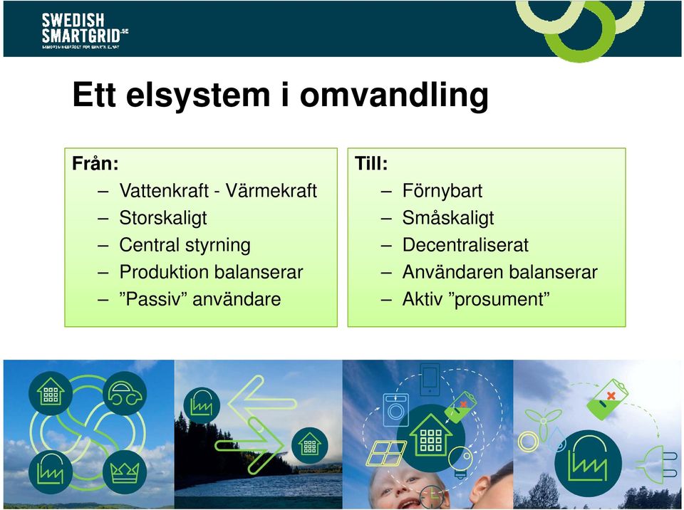 balanserar Passiv användare Till: Förnybart