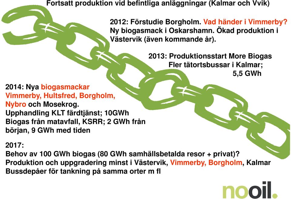 Ny biogasmack i Oskarshamn. Ökad produktion i Västervik (även kommande år).