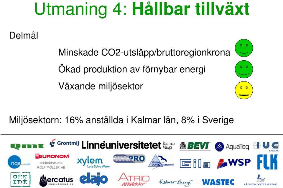 av förnybar energi Växande miljösektor