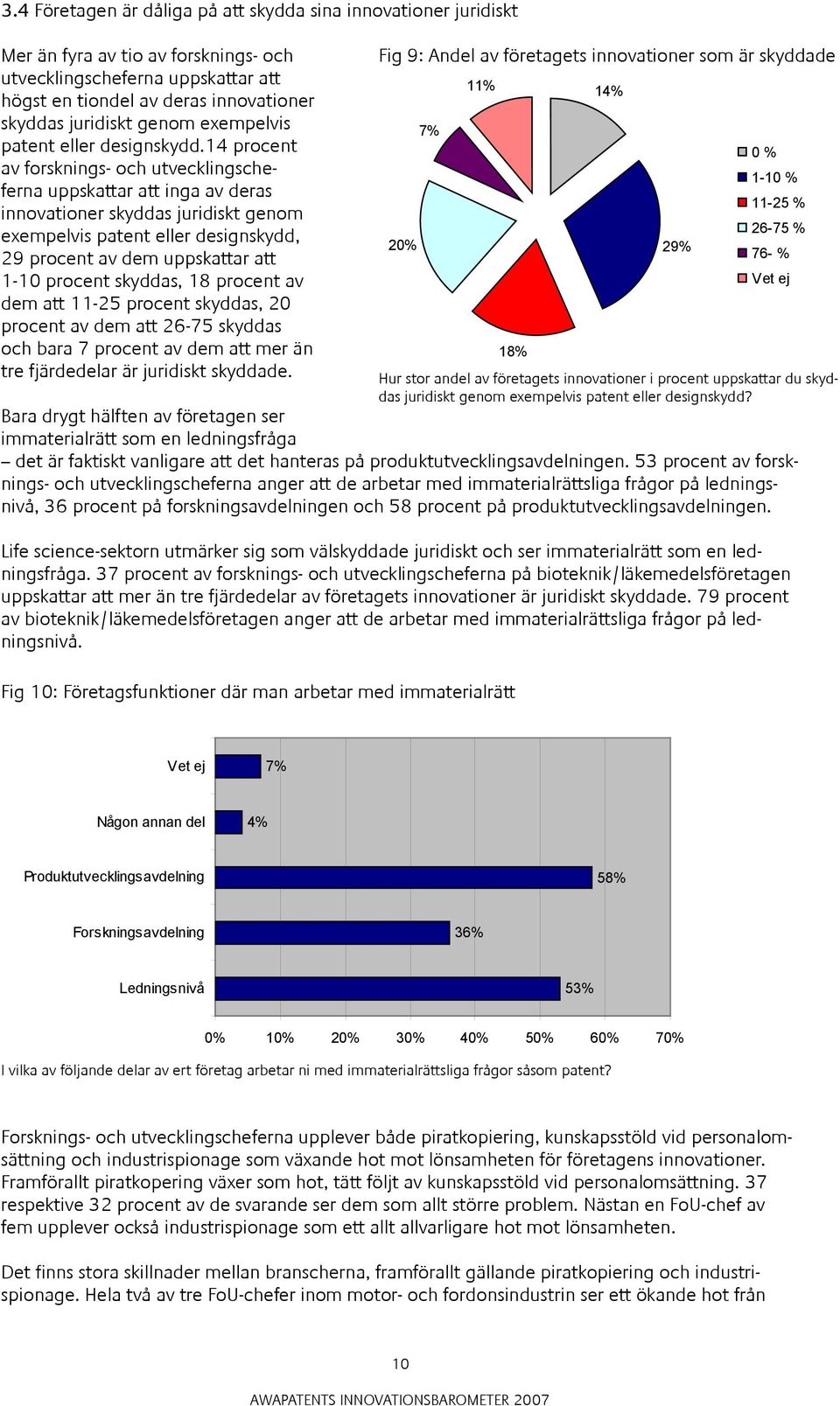 14 procent av forsknings- och utvecklingscheferna uppskattar att inga av deras innovationer skyddas juridiskt genom exempelvis patent eller designskydd, 29 procent av dem uppskattar att 1-10 procent