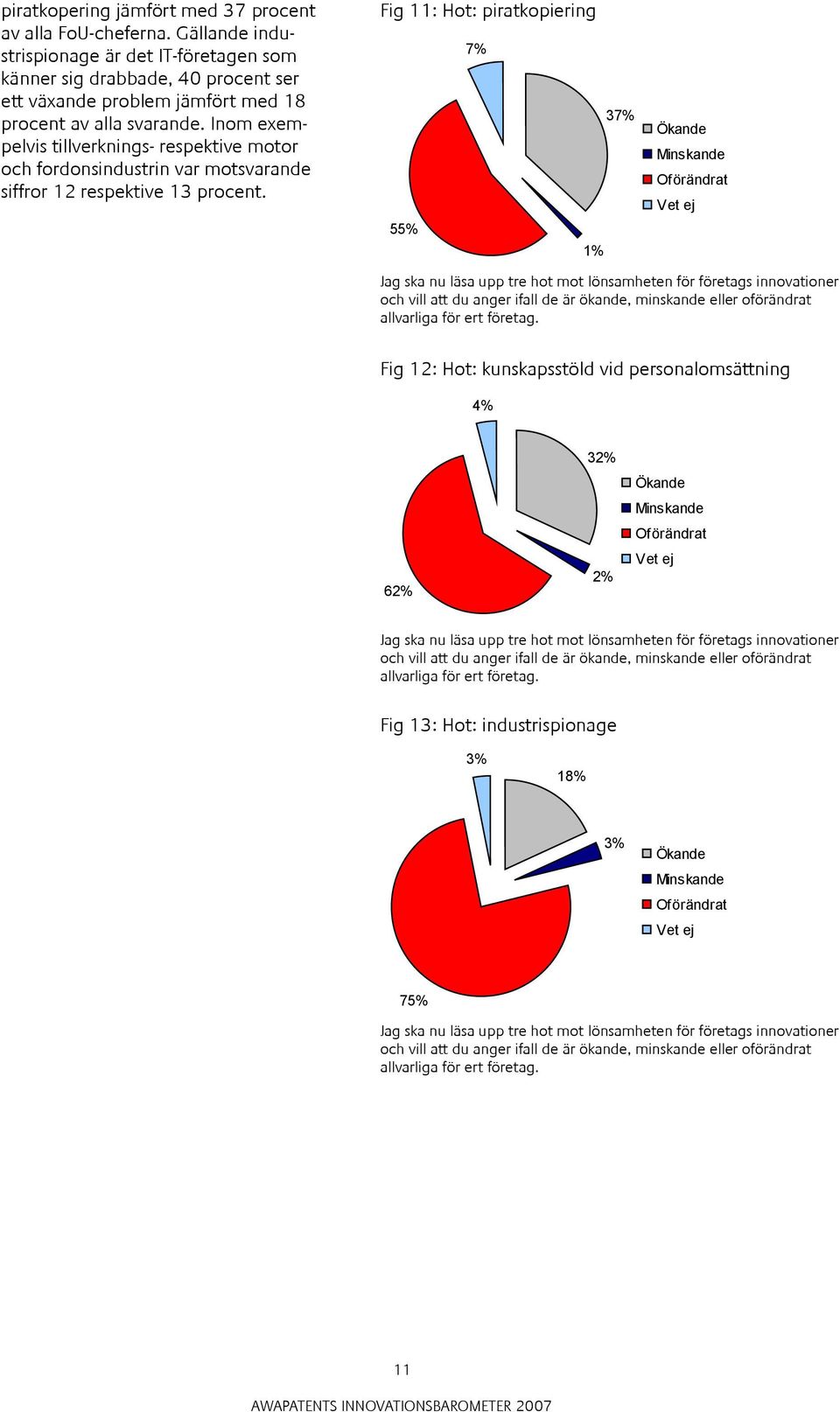 Inom exempelvis tillverknings- respektive motor och fordonsindustrin var motsvarande siffror 12 respektive 13 procent.