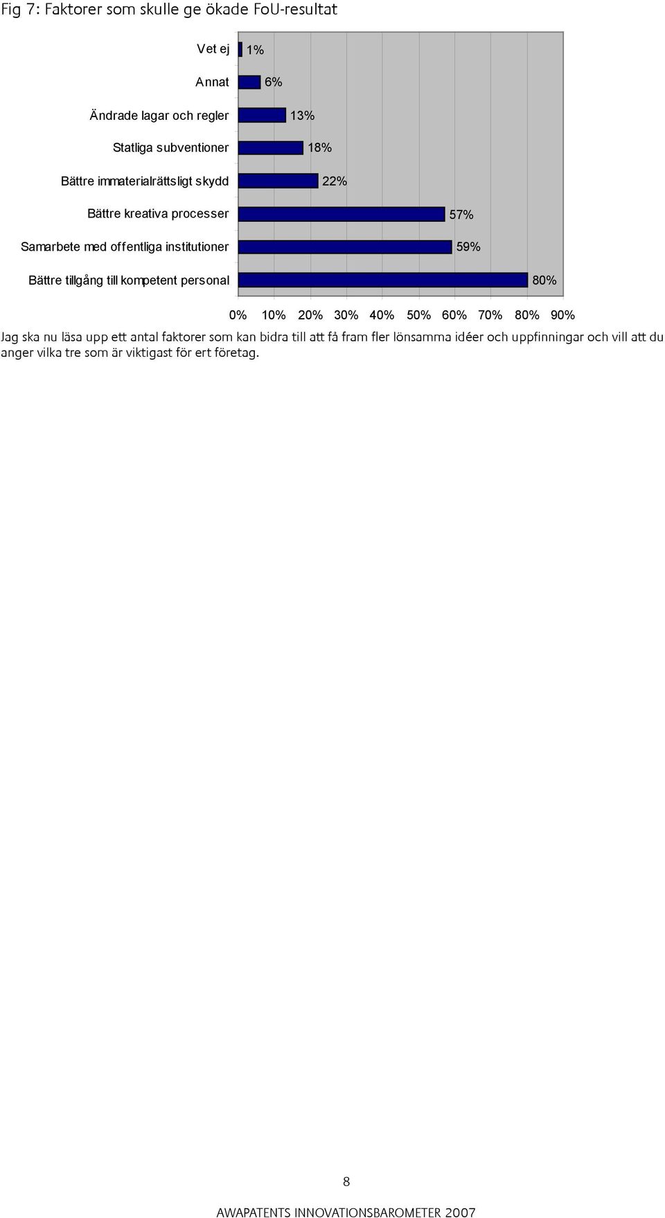 tillgång till kompetent personal 80% 0% 10% 20% 30% 40% 50% 60% 70% 80% 90% Jag ska nu läsa upp ett antal faktorer som