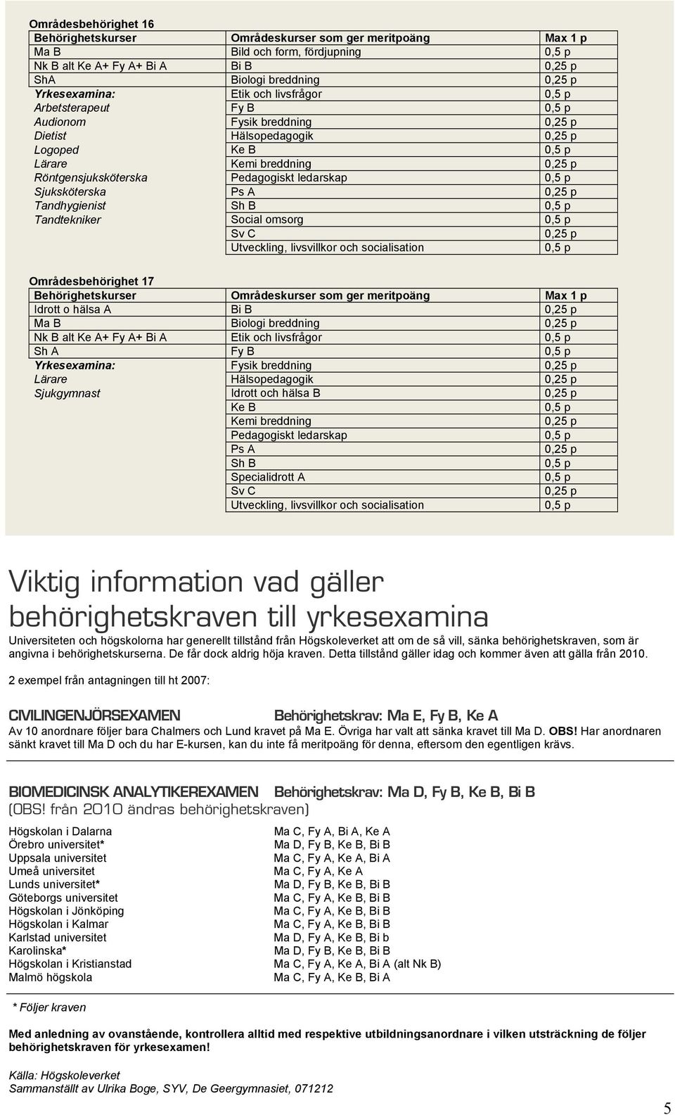 Etik och livsfrågor Sh A Fy B Yrkesexamina: Fysik breddning Lärare Hälsopedagogik Sjukgymnast Idrott och hälsa B Specialidrott A Viktig information vad gäller behörighetskraven till yrkesexamina